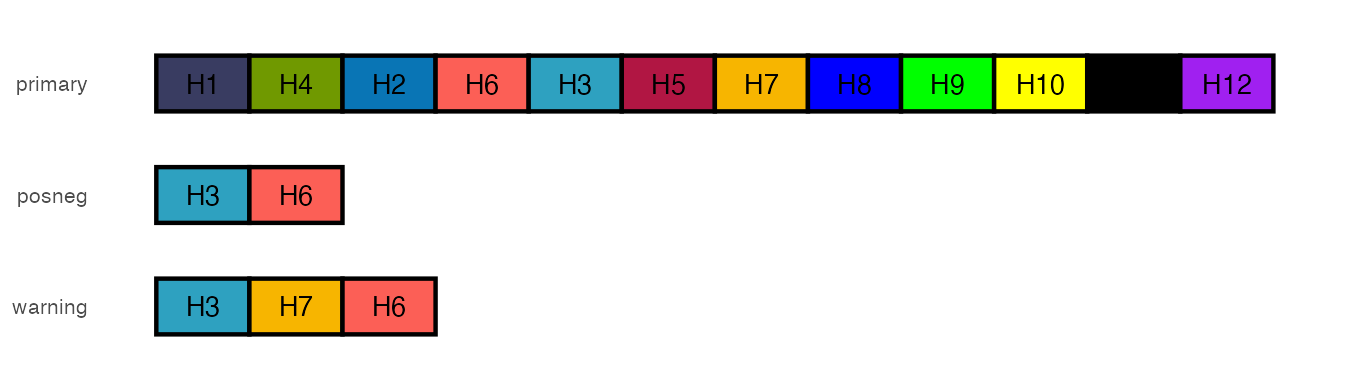 The csstyle color palettes